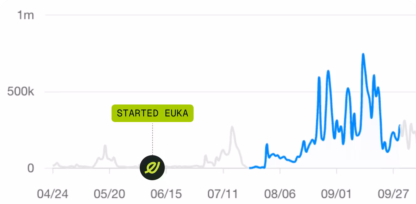 SharkNinja creator views climbing sharply after starting Euka in mid-June